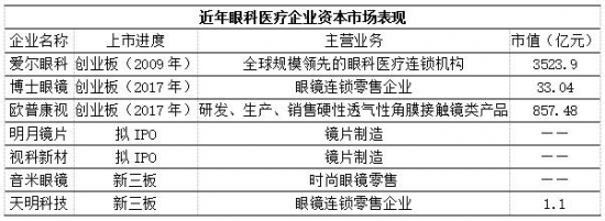 美麗島：誰(shuí)來(lái)為3.9億近視老花眼負責？